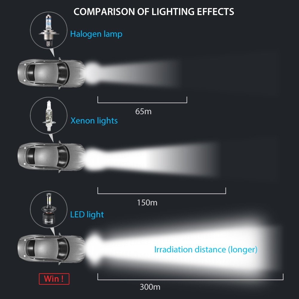 Lampu Led Mobil H4 Paling Terang - LAMPUTASOR